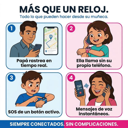 KidsWatch 4G Pro® | Reloj Inteligente GPS Infantil